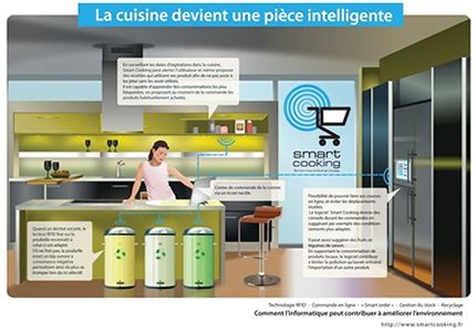 Smartcooking