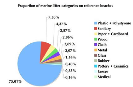 Déchets