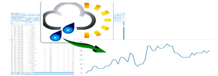 Meteo