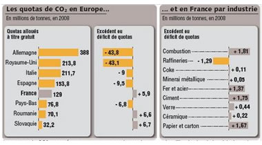 Quotas_CO2